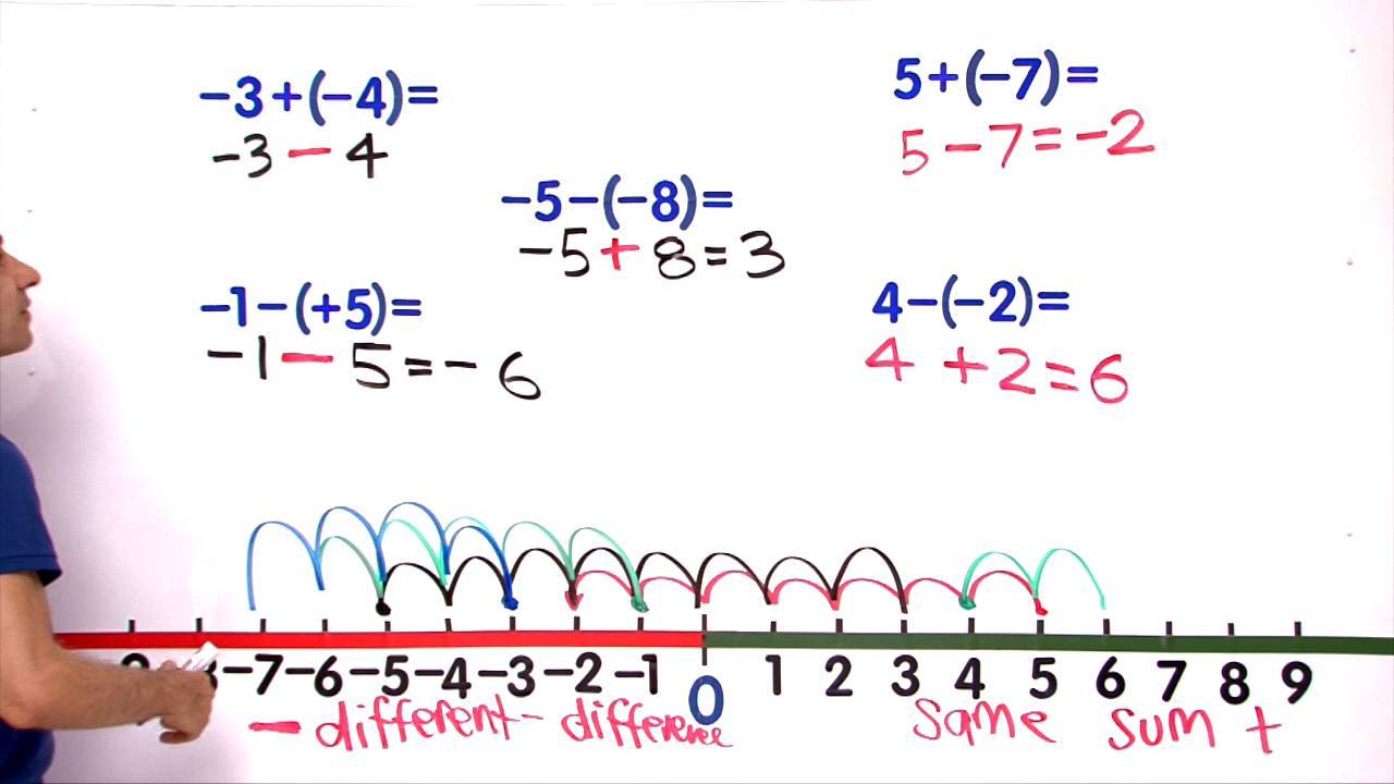 Add and Subtract Integers with Brackets — Number Line 09 - VividMath